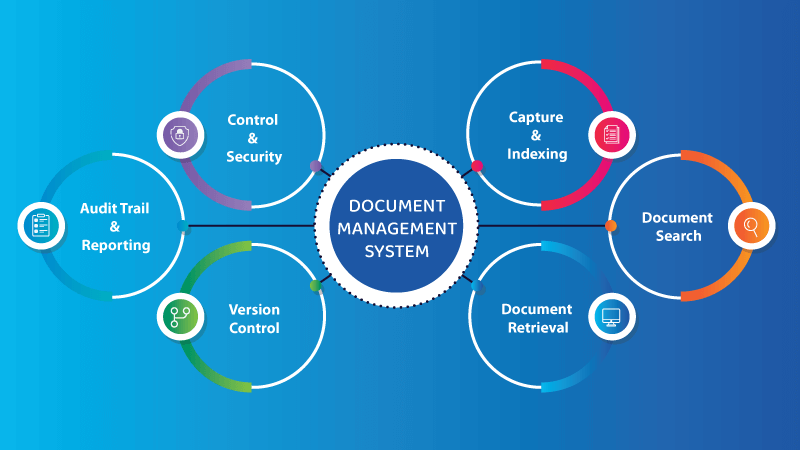 aftersentdocuments